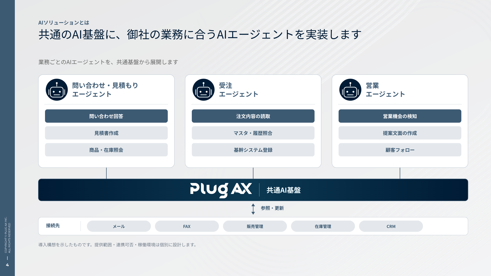 AIソリューションとは