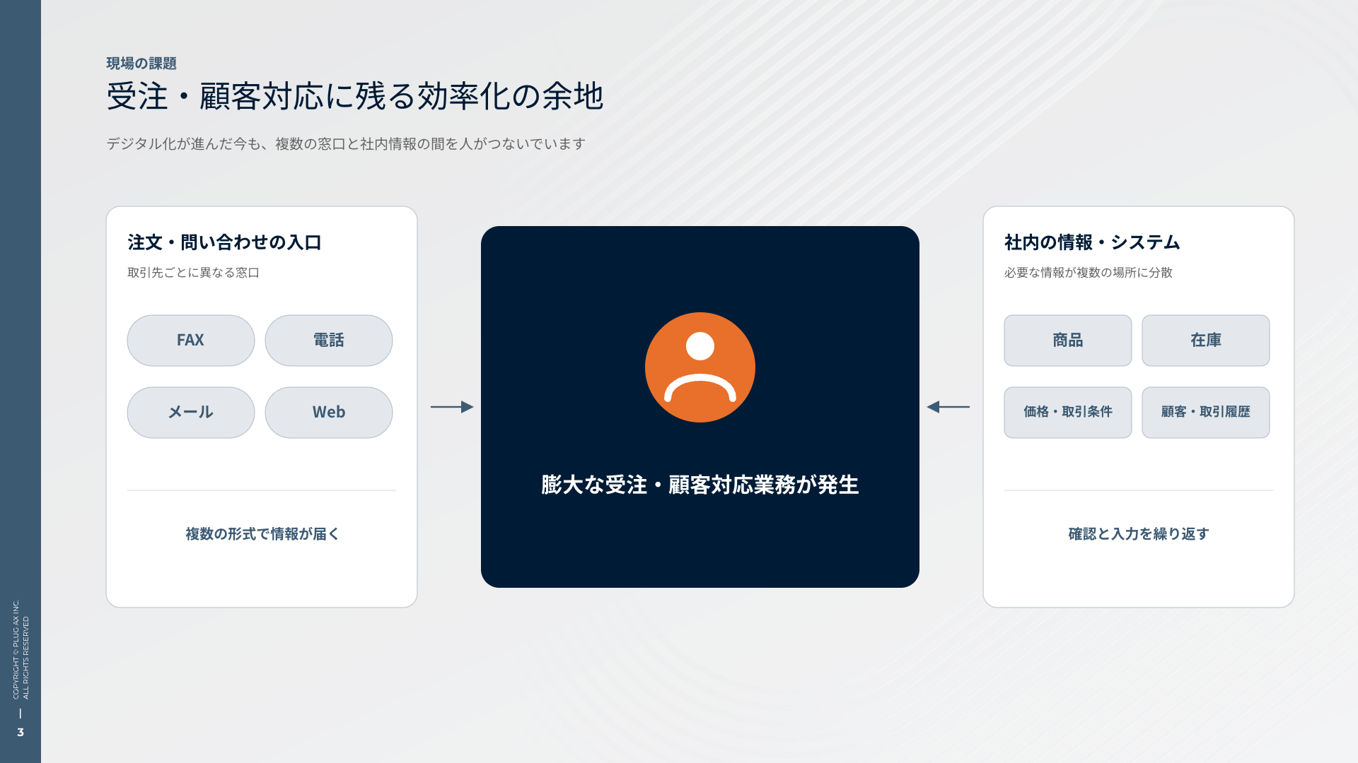 受注・顧客対応の課題