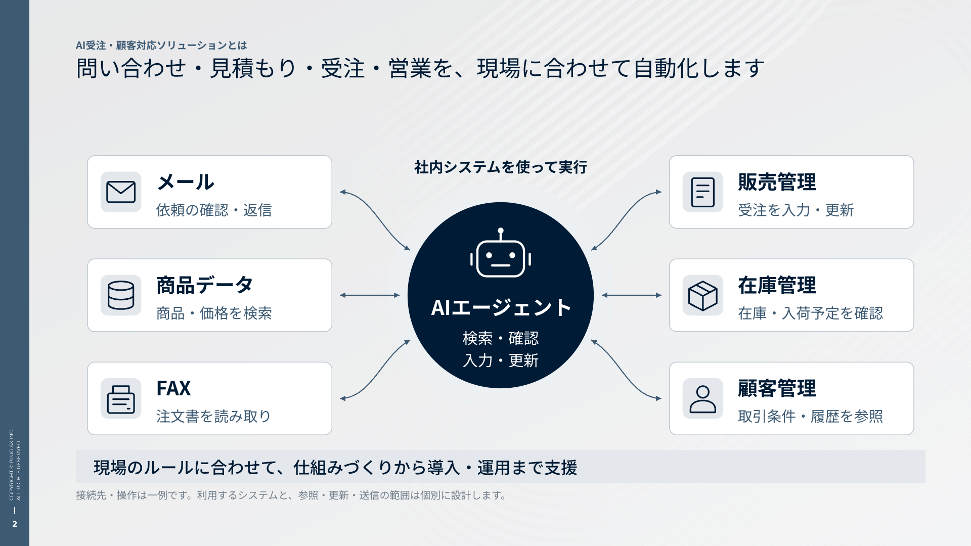 AI受注・顧客対応ソリューションとは