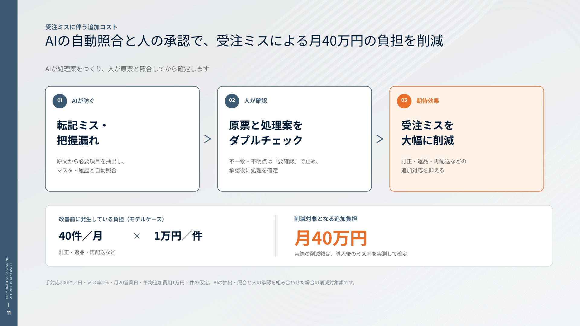 受注ミスに伴う追加コスト