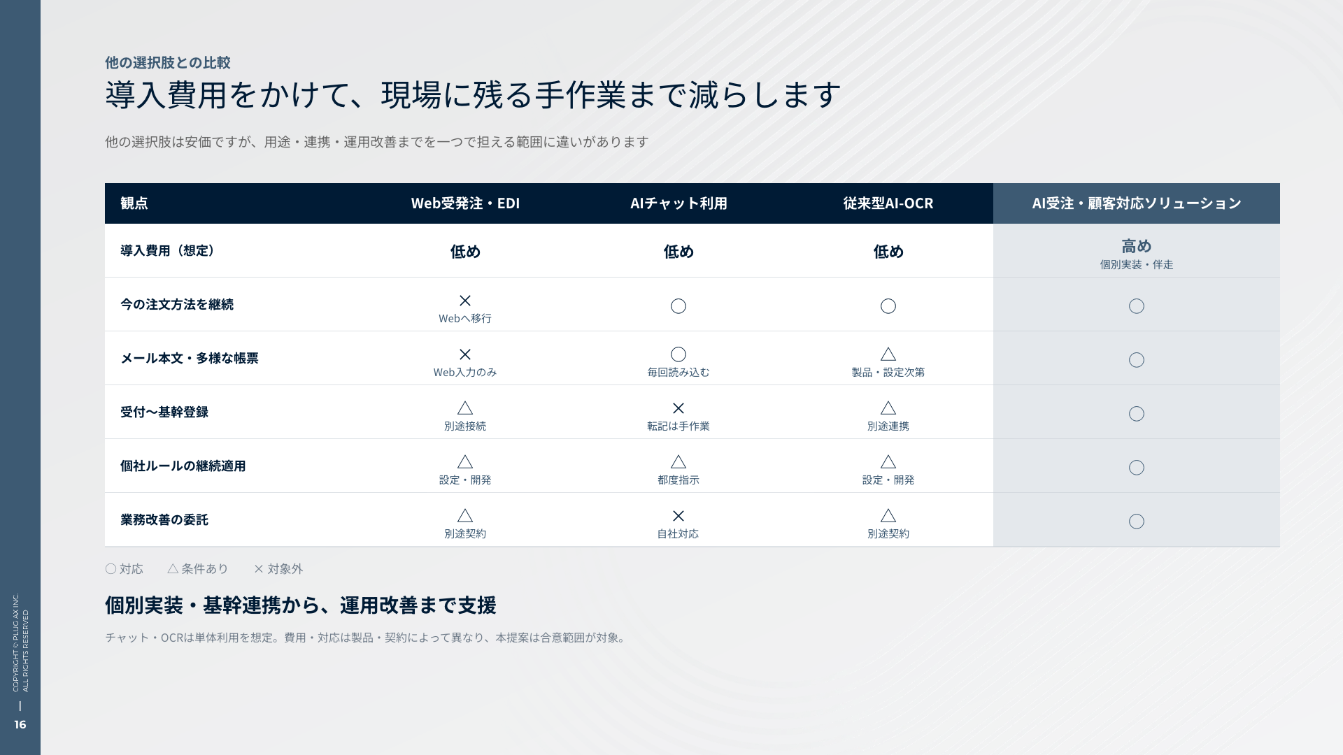 他の選択肢との比較
