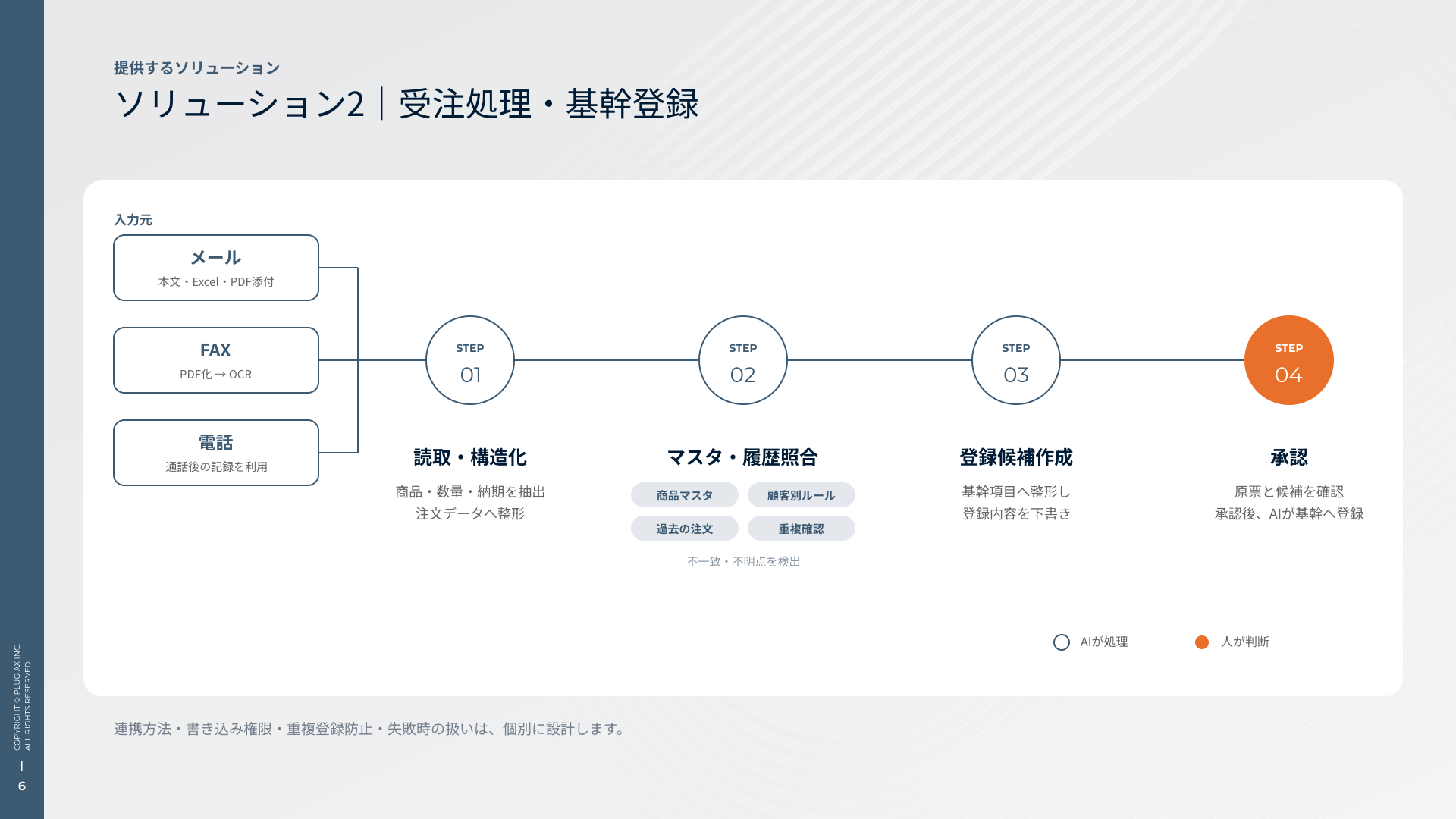 ソリューション2｜受注処理・基幹登録